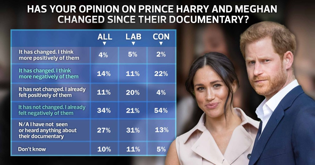 Harry Meghan Opinion Poll - Metro Graphic (Typo Fixed)