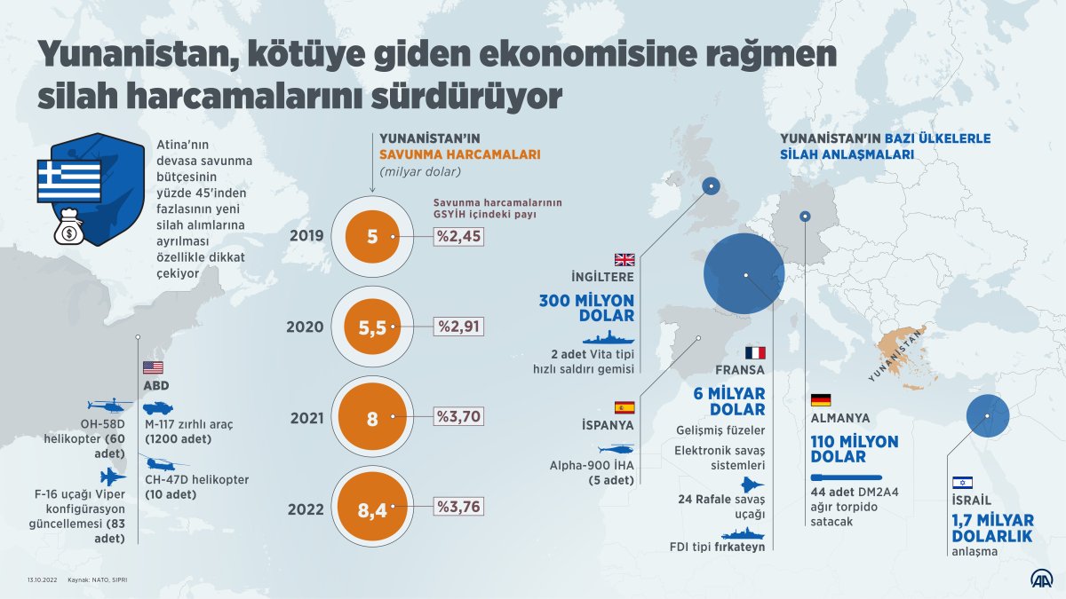 Yunanistan, ekonomik çalkantıya rağmen askeri harcamayı sürdürüyor #4