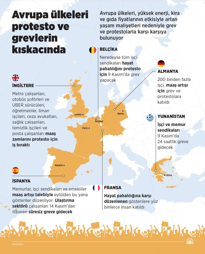 Avrupa ülkeleri protesto ve grevlerin kıskacında